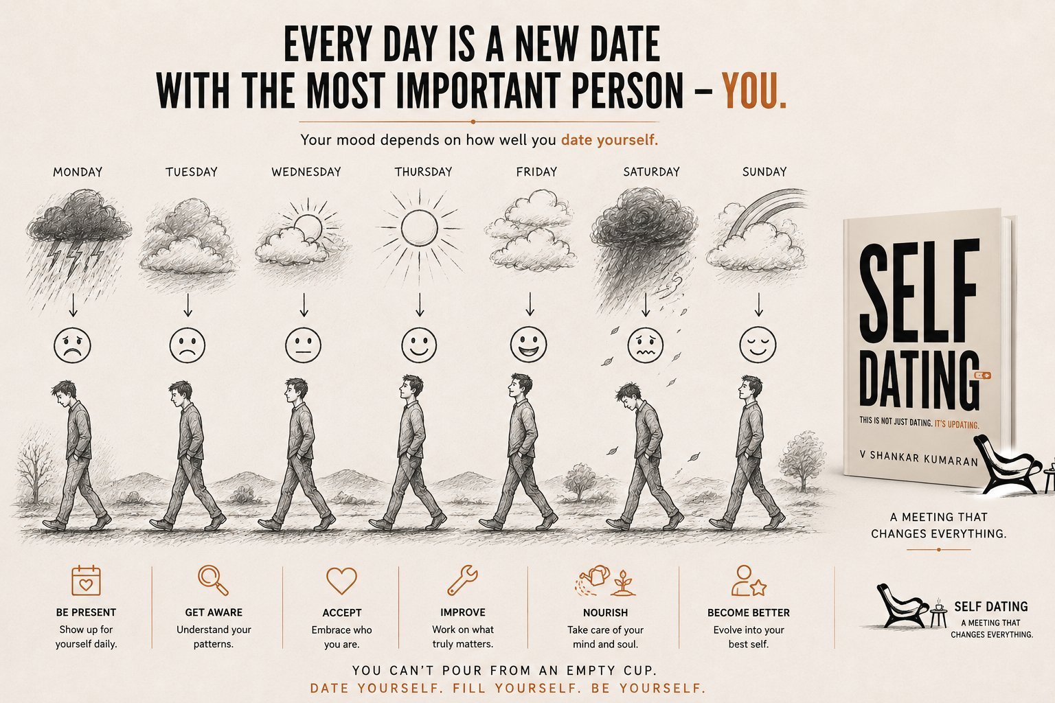 Every day is a new date with the most important person, you.