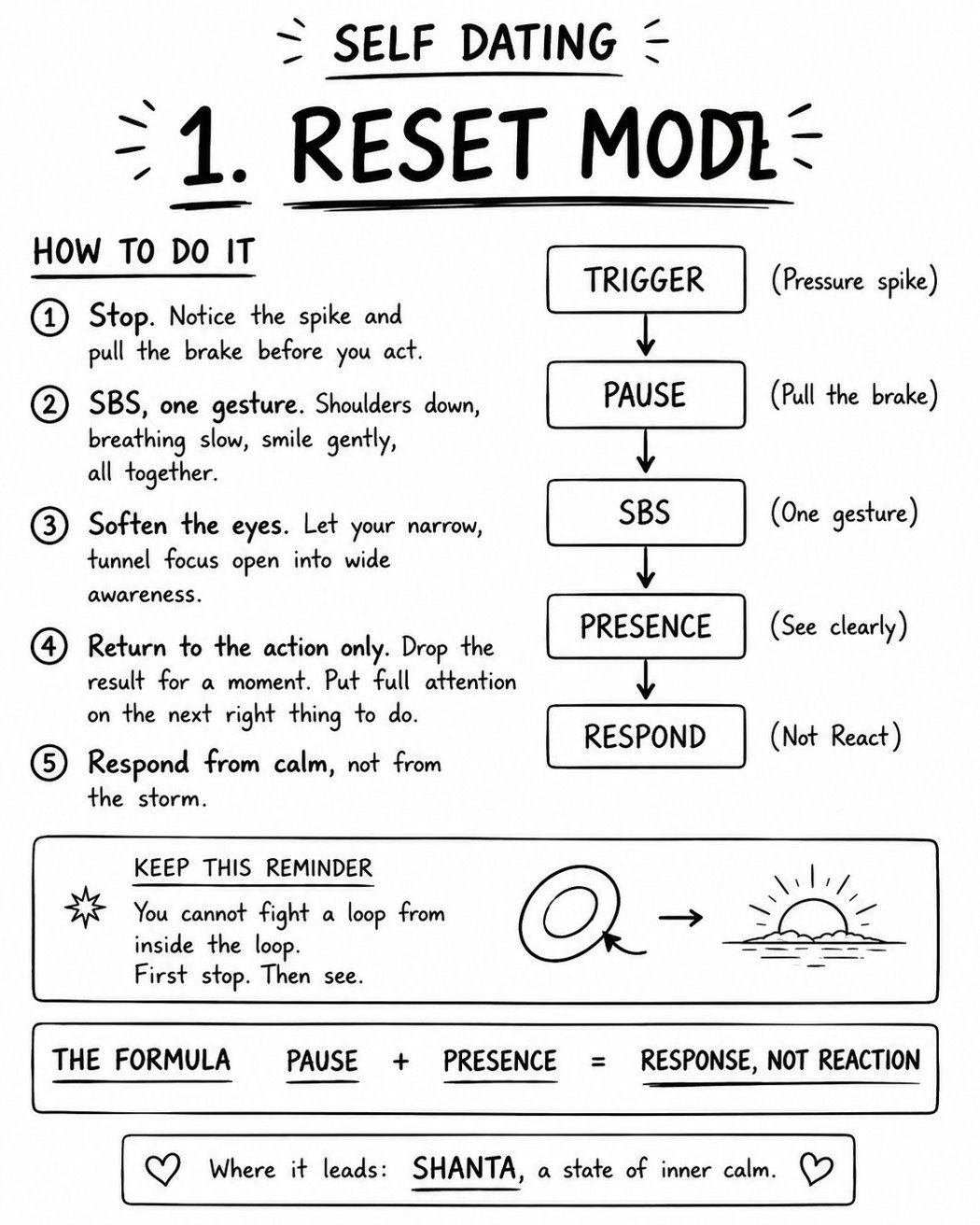 Reset Mode: pause and presence, response not reaction.